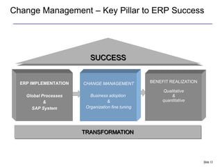 Change Management – Key Pillar to ERP Success




                          SUCCESS


  ERP IMPLEMENTATION   CHANGE MANAGEMENT           BENEFIT REALIZATION

                                                        Qualitative
    Global Processes      Business adoption                 &
            &                      &                    quantitative
      SAP System        Organization fine tuning




                       TRANSFORMATION




                                                                         Slide 13
 
