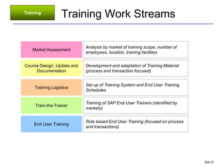 Training
Training           Training Work Streams

                             Analysis by market of training scope, number of
    Market Assessment
                             employees, location, training facilities


 Course Design, Update and   Development and adaptation of Training Material
      Documentation          (process and transaction focused)


                             Set up of Training System and End User Training
     Training Logistics
                             Schedules

                             Training of SAP End User Trainers (identified by
      Train-the-Trainer
                             markets)


                             Role based End User Training (focused on process
     End User Training
                             and transactions)




                                                                                Slide 20
 