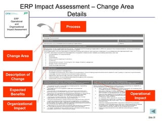 ERP Impact Assessment – Change Area
                         Details
      ERP
   Operational
       and
  Organizational                                             Process
Impact Assessment

                    Process


                    M anag P
                          e rocurement


                    Change Area                                                                                                             IA Tool Reference


                    Introduction of a Profes ional P
                                            s       urchasing Organization                                                                  P2P 2


                    Description of the Change (compare future and present state)


                    Introduction of an organizational structure - Profes ional P
                                                                        s       urchasing Organization (P O) to s
                                                                                                         P       upport the implementation of the procurement
                    strategies for production and non-production s  pend.
                    This organization will be dedicated to execute buying activities for services and materials in a profes ional and s
                                                                                                                           s           tandardized way.
                    The P O activities includes the M anagement of s
                         P                                          upplier relations and related purcha ing activities s
                                                                                                        s              , uch as:

                               Consolidation of requirements.


Change Area              

                         
                                 Bidding.

                                 Contracting.

                               Performance tracking of vendors.

                               Ordering.

                               Shipping and proper invoicing for full range of spend categories.

                               M aster Data maintenance.

                               Post-Purcha e activities
                                            s            .


                    Expected Benefits


                               Enhanced supplier management.

                               Increased buying power as a result of consolidation of purchasing requirements which leads to cos quality or s
                                                                                                                                  t,           ervice improvements.



Description of           

                         

                         
                                 Levera

                                  ig
                                       ge current internal procurement bes practices

                                 S nificant saving throug
                                                                          t

                                                         h reduced maverick s
                                                                                    .

                                                                             pending.

                                 Harmonization of purcha ing activities throug
                                                        s                     hout the company.


  Change                       Optimized control of spending


                    Operational Implications for markets
                                                              .


                                                        /factories                                   Organizational Implications for markets/factories
                    (what does the change mean for markets and factories in terms of                 (What does the change mean for markets and factories in terms of
                    operations proces es procedures the way of doing work)
                              ,      s   ,           ,                                               Organization Structure, Jobs Decis
                                                                                                                                 ,     ion Making and Reporting)


                             Compliance with corporate purchasing policy, operating                Every location (markets/factories/functions is expected to es
                                                                                                                                                )                 tablis a
                                                                                                                                                                        h
                              guidelines code of conduct.
                                        ,                                                            formal Profes ional P
                                                                                                                  s       urchas ing Organization

                             Management of JTI supplier bas and commercial
                                                             e                                            P O needs to be es
                                                                                                              P               tablished where currently not existing, and


  Expected          
                              agreements.

                               Coordinate cros -geographic procurement activities and
                                              s
                              addres local procurement is ues with res
                                    s                    s            pective functions.
                                                                                                      
                                                                                                            increas of s

                                                                                                            S
                                                                                                                   e    cope where currently exis

                                                                                                                                 P
                                                                                                                                                 ting.

                                                                                                             ize and makeup of P O varies from market to market
                                                                                                            depending on the complexity of the purchas ing proces and
                                                                                                                                                                 s



  Benefits          
                              P
                               Execution of trans
                               ay Mega-P
                                                 actional activities as identified in P
                                         roces , from proces ing of purchas reques ,
                                               s              s
                              purchas order creation, to order acknowledg
                                     e
                                                                                e
                                                                               ement.
                                                                                       rocure to
                                                                                        ts            
                                                                                                            the number of trans

                                                                                                            Appropriate s
                                                                                                            s
                                                                                                                               actions to be performed.

                                                                                                                          taffing of Purchas
                                                                                                             hift from other departments
                                                                                                            headcount optimization.
                                                                                                                                          /functions may res
                                                                                                                                                    ),
                                                                                                                                                             Operational
                                                                                                                                             ing Organization (if required
                                                                                                                                                              ult in

                    

                                                                                                                                                               Impact
                               Acting as a bridge between JTI Bus ines S
                                                                      s ervice Center
                              organization and vendors for is ue res
                                                             s      olution.                              In markets P O reports to country CF
                                                                                                                      , P                       O.

                             Monitoring suppliers performance and taking timely actions
                                                   ‟                                     .                  In markets and factories a s
                                                                                                                                    ,   ingle country P O reports to
                                                                                                                                                       P
                                                                                                            Manufacturing S ervices Lead, with a dotted line reporting to
                             Leading local supplier bidding and negotiation proces es in
                                                                                     s                      country CF O.
                              clos cooperation with res
                                  e                      pective departments to ens ure best


Organizational
                              combination of quality, cos and s
                                                          t      ervice parameters/conditions               Geneva Headquarters P O reports to Global P
                                                                                                                                 P                     rocurement.
                              for products and services to be attained.
                                                                                                          Change in the trans actional roles and respons  ibilities of Global
                             As urance of on-time and complete deliveries from s
                                  s                                                uppliers                 Procurement, F inance, P  lanning, and Local P urchas    ing
                              to requesting parties including accurate documentation.                       organizations as they relate to purchas ing activities .


   Impact                    In-depth analysis of key performance indicators while taking
                              neces ary actions for improvement areas
                                   s                                  .
                                                                                                          Training requirements to be defined according to market
                                                                                                            needs .




                                                                                                                                                                                  Slide 30
 