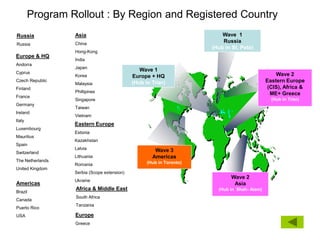 Program Rollout : By Region and Registered Country
Russia            Asia                                                    Wave 1
                  China
                                                                          Russia
Russia
                                                                      (Hub in St. Pete)
                  Hong-Kong
Europe & HQ
                  India
Andorra
                  Japan
Cyprus
                                                Wave 1
                  Korea                      Europe + HQ                                          Wave 2
Czech Republic
                                             (Hub in Trier)                                   Eastern Europe
                  Malaysia
Finland                                                                                        (CIS), Africa &
                  Phillipines                                                                   ME+ Greece
France
                  Singapore                                                                     (Hub in Trier)
Germany
                  Taiwan
Ireland
                  Vietnam
Italy
                  Eastern Europe
Luxembourg
                  Estonia
Mauritius
                  Kazakhstan
Spain
                  Latvia                              Wave 3
Switzerland
                  Lithuania                          Americas
The Netherlands                                    (Hub in Toronto)
                  Romania
United Kingdom
                  Serbia (Scope extension)
                                                                             Wave 2
                  Ukraine
Americas                                                                      Asia
                  Africa & Middle East                                  (Hub in Shah- Alam)
Brazil
                  South Africa
Canada
                  Tanzania
Puerto Rico
USA               Europe
                  Greece
 