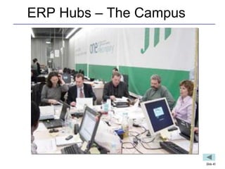 ERP Hubs – The Campus




                        Slide 40
 
