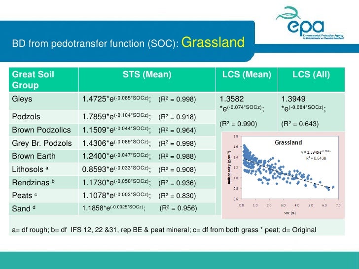 Accounting Greenhouse Gas Emissions for Irish Agriculture ...