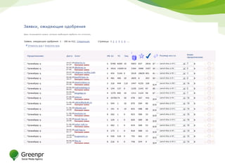 Дамир Халилов.Маркетинг в социальных сетях.
