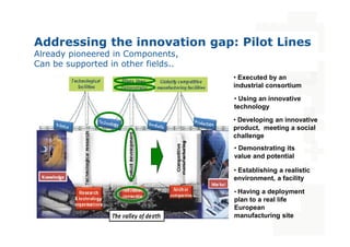 • Developing an innovative
Addressing the innovation gap: Pilot Lines
Already pioneered in Components,
Can be supported in other fields..
• Executed by an
industrial consortium
• Using an innovative
technology
• Developing an innovative
product, meeting a social
challenge
• Demonstrating its
value and potential
• Establishing a realistic
environment, a facility
• Having a deployment
plan to a real life
European
manufacturing site
 