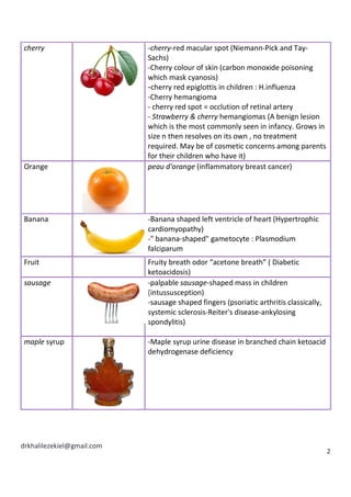 drkhalilezekiel@gmail.com
2
cherry -cherry-red macular spot (Niemann-Pick and Tay-
Sachs)
-Cherry colour of skin (carbon monoxide poisoning
which mask cyanosis)
-cherry red epiglottis in children : H.influenza
-Cherry hemangioma
- cherry red spot = occlution of retinal artery
- Strawberry & cherry hemangiomas (A benign lesion
which is the most commonly seen in infancy. Grows in
size n then resolves on its own , no treatment
required. May be of cosmetic concerns among parents
for their children who have it)
Orange peau d'orange (inflammatory breast cancer)
Banana -Banana shaped left ventricle of heart (Hypertrophic
cardiomyopathy)
-" banana-shaped" gametocyte : Plasmodium
falciparum
Fruit Fruity breath odor “acetone breath” ( Diabetic
ketoacidosis)
sausage -palpable sausage-shaped mass in children
(intussusception)
-sausage shaped fingers (psoriatic arthritis classically,
systemic sclerosis-Reiter's disease-ankylosing
spondylitis)
maple syrup -Maple syrup urine disease in branched chain ketoacid
dehydrogenase deficiency
 