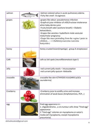 drkhalilezekiel@gmail.com
4
salmon -Salmon colored saliva in acute pulmonary edema.
-Fishy like smell : B.vaginosis
grapes -grapes like odour: pseudomonas infection
-Grapfruit juice inhibitor of c450,fructose intolerance
when baby denies juice
-Fruity breath odor (acetone breath) = Diabetic
ketoacidosis..
-Grapes-like vesicles= hydatiform mole-vesicular
mole/molar pregnancy
-Grape like mass protruding from the vagina / penis in
children... ---> rhabdomyosarcoma (sarcoma
botryoides)
honey honey crusted lesion(impetigo) : group A streptococci
Café cafe au lait spots (neurofibromatosis type I)
Jelly -red current jelly stools – intussuception
-red currant-jelly sputum- klebsiella
crocodile crocodile like skin-ICTHYOSIS VULGARIS (a/k/a
sauroderma)
Cranberry -Cranberry juice to acidify urine and increase
elimination of weak bases (Amphetamines, PCP,..)
egg fried egg apperance in :
1. oligodendroma , a cns tumour cells show "fried egg"
appearance
2."fried-egg" colonies on mycoplasma or eaton's
media (all mycoplasma, except mycoplasma
pneumonia)
 