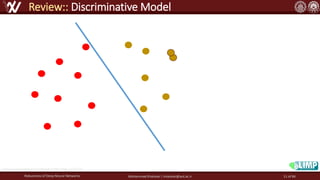 Robustness of Deep Neural Networks Mohammad Khalooei | khalooei@aut.ac.ir
Review:: Discriminative Model
https://www.slideshare.net/BrianKim244/dcgan-77452250
11 of 84
 