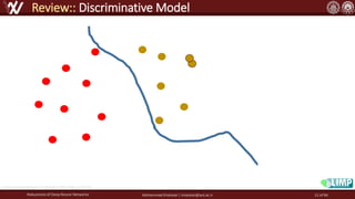 Robustness of Deep Neural Networks Mohammad Khalooei | khalooei@aut.ac.ir
Review:: Discriminative Model
https://www.slideshare.net/BrianKim244/dcgan-77452250
12 of 84
 