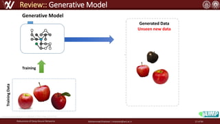 Generative Model
Robustness of Deep Neural Networks Mohammad Khalooei | khalooei@aut.ac.ir
Review:: Generative Model
https://www.slideshare.net/BrianKim244/dcgan-77452250
TrainingData
Training
Generated Data
Unseen new data
13 of 84
 