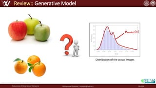 Robustness of Deep Neural Networks Mohammad Khalooei | khalooei@aut.ac.ir
Review:: Generative Model
https://www.slideshare.net/BrianKim244/dcgan-77452250
Distribution of the actual images
18 of 84
 
