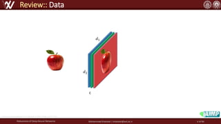 Robustness of Deep Neural Networks Mohammad Khalooei | khalooei@aut.ac.ir
Review:: Data
https://www.slideshare.net/BrianKim244/dcgan-77452250
𝑑2
𝑑1
c
4 of 84
 