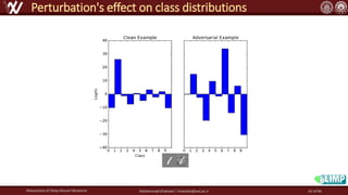 Robustness of Deep Neural Networks Mohammad Khalooei | khalooei@aut.ac.ir
Perturbation's effect on class distributions
43 of 84
 