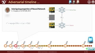 Robustness of Deep Neural Networks Mohammad Khalooei | khalooei@aut.ac.ir
Adversarial timeline …
62 of 84
 