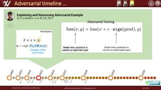 Robustness of Deep Neural Networks Mohammad Khalooei | khalooei@aut.ac.ir
Adversarial timeline …
Adversarial Training
64 of 84
 
