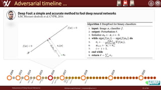 Robustness of Deep Neural Networks Mohammad Khalooei | khalooei@aut.ac.ir
Adversarial timeline …
65 of 84
 
