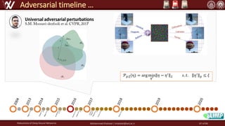 Robustness of Deep Neural Networks Mohammad Khalooei | khalooei@aut.ac.ir
Adversarial timeline …
7
𝒫 𝑝,ξ(η) = arg min
𝜂′
𝜂 − 𝜂′
2 𝑠. 𝑡. 𝜂′
𝑝 ≤ 𝜉
67 of 84
 