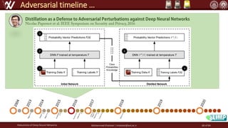 Robustness of Deep Neural Networks Mohammad Khalooei | khalooei@aut.ac.ir
Adversarial timeline …
68 of 84
 