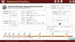 Robustness of Deep Neural Networks Mohammad Khalooei | khalooei@aut.ac.ir
Adversarial timeline …
Carlini
69 of 84
 