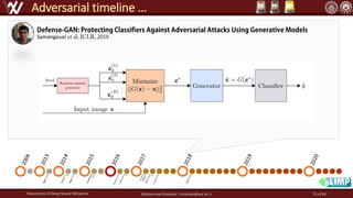 Robustness of Deep Neural Networks Mohammad Khalooei | khalooei@aut.ac.ir
Adversarial timeline …
Samangouei
70 of 84
 