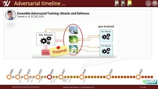 Robustness of Deep Neural Networks Mohammad Khalooei | khalooei@aut.ac.ir
Adversarial timeline …
Tramèr
71 of 84
 