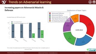 Robustness of Deep Neural Networks Mohammad Khalooei | khalooei@aut.ac.ir
Trends on Adversarial learning
http://fna.ir/a5d
643
0
783
1
979
8
1294
33
CVPR 2019
74 of 84
 