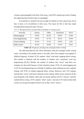 Graduation thesis of English Major | PDF
