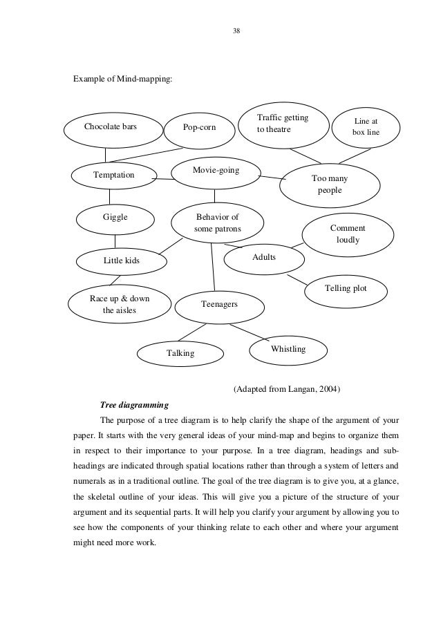 Rice english senior thesis