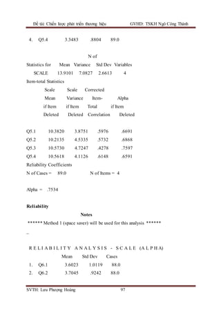 Đề tài: Chiến lược phát triển thương hiệu GVHD: TSKH Ngô Công Thành
SVTH: Lưu Phượng Hoàng 97
4. Q5.4 3.3483 .8804 89.0
N of
Statistics for Mean Variance Std Dev Variables
SCALE 13.9101 7.0827 2.6613 4
Item-total Statistics
Scale Scale Corrected
Mean Variance Item- Alpha
if Item if Item Total if Item
Deleted Deleted Correlation Deleted
Q5.1 10.3820 3.8751 .5976 .6691
Q5.2 10.2135 4.5335 .5732 .6868
Q5.3 10.5730 4.7247 .4278 .7597
Q5.4 10.5618 4.1126 .6148 .6591
Reliability Coefficients
N of Cases = 89.0 N of Items = 4
Alpha = .7534
Reliability
Notes
****** Method 1 (space saver) will be used for this analysis ******
_
R E L I A B I L I T Y A N A L Y S I S - S C A L E (A L P H A)
Mean Std Dev Cases
1. Q6.1 3.6023 1.0119 88.0
2. Q6.2 3.7045 .9242 88.0
 