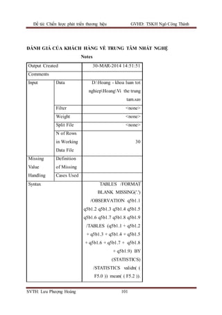 Đề tài: Chiến lược phát triển thương hiệu GVHD: TSKH Ngô Công Thành
SVTH: Lưu Phượng Hoàng 101
ĐÁNH GIÁ CỦA KHÁCH HÀNG VỀ TRUNG TÂM NHẤT NGHỆ
Notes
Output Created 30-MAR-2014 14:51:51
Comments
Input Data D:Hoang - khoa luan tot
nghiepHoangVi the trung
tam.sav
Filter <none>
Weight <none>
Split File <none>
N of Rows
in Working
Data File
30
Missing
Value
Handling
Definition
of Missing
Cases Used
Syntax TABLES /FORMAT
BLANK MISSING('.')
/OBSERVATION q5b1.1
q5b1.2 q5b1.3 q5b1.4 q5b1.5
q5b1.6 q5b1.7 q5b1.8 q5b1.9
/TABLES (q5b1.1 + q5b1.2
+ q5b1.3 + q5b1.4 + q5b1.5
+ q5b1.6 + q5b1.7 + q5b1.8
+ q5b1.9) BY
(STATISTICS)
/STATISTICS validn( (
F5.0 )) mean( ( F5.2 )).
 