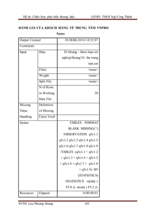 Đề tài: Chiến lược phát triển thương hiệu GVHD: TSKH Ngô Công Thành
SVTH: Lưu Phượng Hoàng 103
ĐÁNH GIÁ CỦA KHÁCH HÀNG VỀ TRUNG TÂM VNPRO
Notes
Output Created 30-MAR-2014 14:52:07
Comments
Input Data D:Hoang - khoa luan tot
nghiepHoangVi the trung
tam.sav
Filter <none>
Weight <none>
Split File <none>
N of Rows
in Working
Data File
30
Missing
Value
Handling
Definition
of Missing
Cases Used
Syntax TABLES /FORMAT
BLANK MISSING('.')
/OBSERVATION q5c1.1
q5c1.2 q5c1.3 q5c1.4 q5c1.5
q5c1.6 q5c1.7 q5c1.8 q5c1.9
/TABLES (q5c1.1 + q5c1.2
+ q5c1.3 + q5c1.4 + q5c1.5
+ q5c1.6 + q5c1.7 + q5c1.8
+ q5c1.9) BY
(STATISTICS)
/STATISTICS validn( (
F5.0 )) mean( ( F5.2 )).
Resources Elapsed 0:00:00.01
 