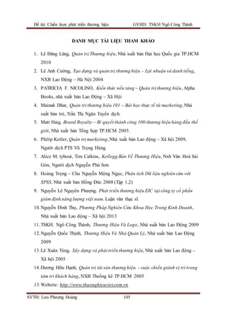 Đề tài: Chiến lược phát triển thương hiệu GVHD: TSKH Ngô Công Thành
SVTH: Lưu Phượng Hoàng 105
DANH MỤC TÀI LIỆU THAM KHẢO
1. Lê Đăng Lăng, Quản trị Thương hiệu, Nhà xuất bản Đại học Quốc gia TP.HCM
2010
2. Lê Anh Cường, Tạo dựng và quản trị thương hiệu – Lợi nhuận và danh tiếng,
NXB Lao Động – Hà Nội 2004
3. PATRICIA F. NICOLINO, Kiến thức nền tảng – Quản trị thương hiệu, Alpha
Books, nhà xuất bản Lao Động – Xã Hội
4. Mainak Dhar, Quản trị thương hiệu 101 – Bài học thực tế từ marketing, Nhà
xuất bản trẻ, Trần Thị Ngân Tuyến dịch.
5. Matt Haig, Brand Royalty – Bí quyết thành công 100 thương hiệu hàng đầu thế
giới, Nhà xuất bản Tổng hợp TP.HCM 2005.
6. Philip Kotler, Quản trị marketing, Nhà xuất bản Lao động – Xã hội 2009,
Người dịch PTS Vũ Trọng Hùng
7. Alice M. tybout, Tim Calkins, Kellogg Bàn Về Thương Hiệu, Nxb Văn Hoá Sài
Gòn, Người dịch Nguyễn Phú Sơn
8. Hoàng Trọng – Chu Nguyễn Mộng Ngọc, Phân tích Dữ liệu nghiên cứu với
SPSS, Nhà xuất bản Hồng Đức 2008 (Tập 1,2)
9. Nguyễn Lê Nguyên Phượng. Phát triển thương hiệu EIC tại công ty cổ phần
giám định năng lượng việt nam. Luận văn thạc sĩ.
10.Nguyễn Đình Thọ, Phương Pháp Nghiên Cứu Khoa Học Trong Kinh Doanh,
Nhà xuất bản Lao động – Xã hội 2013
11.TSKH. Ngô Công Thành, Thương Hiệu Và Logo, Nhà xuất bản Lao Động 2009
12.Nguyễn Quốc Thịnh, Thương Hiệu Và Nhà Quản Lý, Nhà xuất bản Lao Động
2009
13.Lê Xuân Tùng, Xây dựng và phát triển thương hiệu, Nhà xuất bản Lao động –
Xã hội 2005
14.Dương Hữu Hạnh, Quản trị tài sản thương hiệu - cuộc chiển giành vị trí trong
tâm trí khách hàng, NXB Thsống kê TP.HCM 2005
15.Website: http://www.thuonghieuviet.com.vn
 
