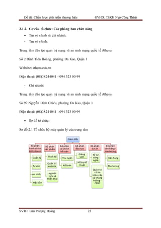 Đề tài: Chiến lược phát triển thương hiệu GVHD: TSKH Ngô Công Thành
SVTH: Lưu Phượng Hoàng 23
2.1.2. Cơ cấu tổ chức: Các phòng ban chức năng
 Trụ sở chính và chi nhánh:
- Trụ sở chính:
Trung tâm đào tạo quản trị mạng và an ninh mạng quốc tế Athena
Số 2 Đinh Tiên Hoàng, phường Đa Kao, Quận 1
Website: athena.edu.vn
Điện thoại: (08)38244041 - 094 323 00 99
- Chi nhánh:
Trung tâm đào tạo quản trị mạng và an ninh mạng quốc tế Athena
Số 92 Nguyễn Đình Chiểu, phường Đa Kao, Quận 1
Điện thoại: (08)38244041 - 094 323 00 99
 Sơ đồ tổ chức:
Sơ đồ 2.1 Tổ chức bộ máy quản lý của trung tâm
 