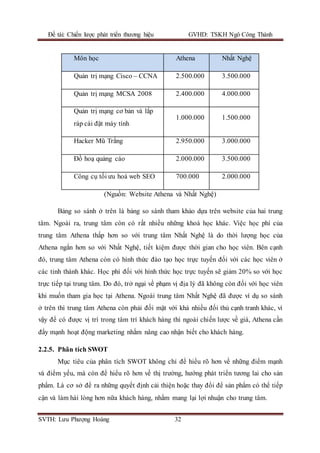Đề tài: Chiến lược phát triển thương hiệu GVHD: TSKH Ngô Công Thành
SVTH: Lưu Phượng Hoàng 32
Môn học Athena Nhất Nghệ
Quản trị mạng Cisco – CCNA 2.500.000 3.500.000
Quản trị mạng MCSA 2008 2.400.000 4.000.000
Quản trị mạng cơ bản và lắp
ráp cài đặt máy tính
1.000.000 1.500.000
Hacker Mũ Trắng 2.950.000 3.000.000
Đồ hoạ quảng cáo 2.000.000 3.500.000
Công cụ tối ưu hoá web SEO 700.000 2.000.000
(Nguồn: Website Athena và Nhất Nghệ)
Bảng so sánh ở trên là bảng so sánh tham khảo dựa trên website của hai trung
tâm. Ngoài ra, trung tâm còn có rất nhiều những khoá học khác. Việc học phí của
trung tâm Athena thấp hơn so với trung tâm Nhất Nghệ là do thời lượng học của
Athena ngắn hơn so với Nhất Nghệ, tiết kiệm được thời gian cho học viên. Bên cạnh
đó, trung tâm Athena còn có hình thức đào tạo học trực tuyến đối với các học viên ở
các tỉnh thành khác. Học phí đối với hình thức học trực tuyến sẽ giảm 20% so với học
trực tiếp tại trung tâm. Do đó, trở ngại về phạm vị địa lý đã không còn đối với học viên
khi muốn tham gia học tại Athena. Ngoài trung tâm Nhất Nghệ đã được ví dụ so sánh
ở trên thì trung tâm Athena còn phải đối mặt với khá nhiều đối thủ cạnh tranh khác, vì
vậy để có được vị trí trong tâm trí khách hàng thì ngoài chiến lược về giá, Athena cần
đẩy mạnh hoạt động marketing nhằm nâng cao nhận biết cho khách hàng.
2.2.5. Phân tích SWOT
Mục tiêu của phân tích SWOT không chỉ để hiểu rõ hơn về những điểm mạnh
và điểm yếu, mà còn để hiểu rõ hơn về thị trường, hướng phát triển tương lai cho sản
phẩm. Là cơ sở để ra những quyết định cải thiện hoặc thay đổi để sản phẩm có thể tiếp
cận và làm hài lòng hơn nữa khách hàng, nhằm mang lại lợi nhuận cho trung tâm.
 