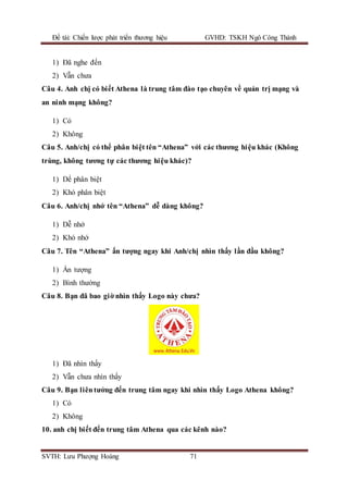 Đề tài: Chiến lược phát triển thương hiệu GVHD: TSKH Ngô Công Thành
SVTH: Lưu Phượng Hoàng 71
1) Đã nghe đến
2) Vẫn chưa
Câu 4. Anh chị có biết Athena là trung tâm đào tạo chuyên về quản trị mạng và
an ninh mạng không?
1) Có
2) Không
Câu 5. Anh/chị có thể phân biệt tên “Athena” với các thương hiệu khác (Không
trùng, không tương tự các thương hiệu khác)?
1) Dể phân biệt
2) Khó phân biệt
Câu 6. Anh/chị nhớ tên “Athena” dễ dàng không?
1) Dễ nhớ
2) Khó nhớ
Câu 7. Tên “Athena” ấn tượng ngay khi Anh/chị nhìn thấy lần đầu không?
1) Ấn tượng
2) Bình thường
Câu 8. Bạn đã bao giờ nhìn thấy Logo này chưa?
1) Đã nhìn thấy
2) Vẫn chưa nhìn thấy
Câu 9. Bạn liêntưởng đến trung tâm ngay khi nhìn thấy Logo Athena không?
1) Có
2) Không
10. anh chị biết đến trung tâm Athena qua các kênh nào?
 