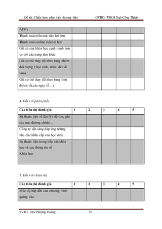 Đề tài: Chiến lược phát triển thương hiệu GVHD: TSKH Ngô Công Thành
SVTH: Lưu Phượng Hoàng 75
ATM)
Thanh toán tiền mặt tiện lợi hơn
Thanh toán online tiện lợi hơn
Giá cả của khóa học cạnh tranh hơn
so với các trung tâm khác
Giá có thể thay đổi theo từng nhóm
đối tượng ( học sinh, nhân viên đi
làm)
Giá có thể thay đổi theo từng thời
điểm( tết,các ngày lễ…)
4. Đối với phân phối
Các tiêuchí đánh giá 1 2 3 4 5
Sự thuận tiện về địa lý ( dễ tìm, gần
các trục đường chính)...
Công ty sẵn sàng đáp ứng những
nhu cầu khẩn cấp của học viên.
Sự thuận tiện trong tiếp cận khóa
học và các thông tin về
Khóa học
5. Đối với chiêu thị
Các tiêuchí đánh giá 1 2 3 4 5
Mức độ hấp dẫn của chương trình
quảng cáo
 