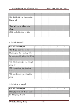 Đề tài: Chiến lược phát triển thương hiệu GVHD: TSKH Ngô Công Thành
SVTH: Lưu Phượng Hoàng 76
Mức độ hấp dẫn của chương trình
khuyến mãi
Tham giacác sự kiện vì cộng
đồng
Chính sách chào hàng cá nhân
6. Đối với con người
Các tiêuchí đánh giá 1 2 3 4 5
Thái độ của nhân viên tư vấn
Phương pháp dạy của giảng viên
Sự tương tác giữa giảng viên và học
viên
Tinh thần trách nhiệm của đội ngũ
giảng viên
Chất lượng giảng dạy của giảng
viên
Tính chuyên môn của đội ngũ trợ
giảng
7. Đối với cơ sở vật chất
Các tiêuchí đánh giá 1 2 3 4 5
Phòng học thoải mái đủ chỗ ngồi
Hệ thống máy chiếu tốt
 
