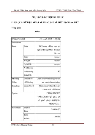 Đề tài: Chiến lược phát triển thương hiệu GVHD: TSKH Ngô Công Thành
SVTH: Lưu Phượng Hoàng 81
PHỤ LỤC B: DỮ LIỆU ĐÃ XỬ LÝ
PHỤ LỤC 1: DỮ LIỆU XỬ LÝ VỀ KHẢO SÁT VỀ MỨC ĐỘ NHẬN BIẾT
Tổng quan
Notes
Output Created 31-MAR-2014 16:08:12
Comments
Input Data D:Hoang - khoa luan tot
nghiepHoangMuc do nhan
biet.sav
Filter <none>
Weight <none>
Split File <none>
N of Rows
in Working
Data File
40
Missing
Value
Handling
Definition
of Missing
User-defined missing values
are treated as missing.
Cases Used Statistics are based on all
cases with valid data.
Syntax FREQUENCIES
VARIABLES=q1 q2 q3 q4
q5 q6 q7 q8 q9 /ORDER=
ANALYSIS .
Resources Elapsed
Time
0:00:00.00
Total
Values
149796
 