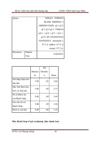 Đề tài: Chiến lược phát triển thương hiệu GVHD: TSKH Ngô Công Thành
SVTH: Lưu Phượng Hoàng 88
Syntax TABLES /FORMAT
BLANK MISSING('.')
/OBSERVATION q2.1 q2.2
q2.3 q2.4 q2.5 /TABLES
(q2.1 + q2.2 + q2.3 + q2.4 +
q2.5) BY (STATISTICS)
/STATISTICS maximum( (
F7.2 )) stddev( ( F7.2 ))
mean( ( F7.2 )).
Resources Elapsed
Time
0:00:00.01
Maximu
m
Std
Deviatio
n Mean
Noi dung khoa hoc
hap dan
5.00 .82 3.68
Dac tinh khoa hoc:
moi, la, hien dai..
5.00 .84 3.37
Xu ly khieu nai
cua khach hang
5.00 .84 3.49
Giu chu tin voi
khach hang
5.00 .89 3.58
Dich vu sau ban 5.00 .88 3.32
Mức độ hài lòng về giá và phương thức thanh toán
 