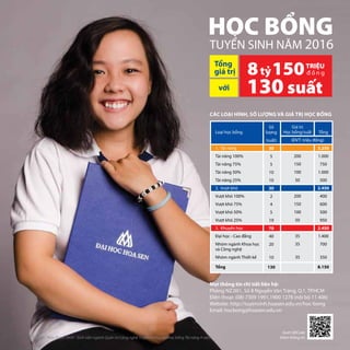 Loại học bổng
1. Tài năng
Tài năng 100%
Tài năng 75%
Tài năng 50%
Tài năng 25%
2. Vượt khó
Vượt khó 100%
Vượt khó 75%
Vượt khó 50%
Vượt khó 25%
3. Khuyến học
Đại học - Cao đẳng
Nhóm ngành Khoa học
và Công nghệ
Nhóm ngành Thiết kế
Tổng
Số
lượng
(suất)
30
5
5
10
10
30
2
4
5
19
70
40
20
10
130
Giá trị
Học bổng/suất
(ĐVT: triệu đồng)
200
150
100
50
200
150
100
50
35
35
35
Tổng
3.250
1.000
750
1.000
500
2.450
400
600
500
950
2.450
1.400
700
350
8.150
CÁC LOẠI HÌNH, SỐ LƯỢNG VÀ GIÁ TRỊ HỌC BỔNG
Nguyễn Thùy Đoan Trinh - Sinh viên ngành Quản trị Công nghệ Truyền thông đạt học bổng Tài năng 4 năm
Mọi thông tin chi tiết liên hệ:
Phòng NZ.001, Số 8 Nguyễn Văn Tráng, Q.1, TP.HCM
Điện thoại: (08) 7309 1991,1900 1278 (nội bộ 11 406)
Website: http://tuyensinh.hoasen.edu.vn/hoc-bong
Email: hocbong@hoasen.edu.vn
Quét QRCode
thêm thông tin
 