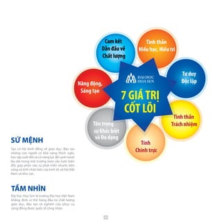 Tạo cơ hội bình đẳng về giáo dục; đào tạo
những con người có khả năng thích nghi,
học tập suốt đời và có năng lực để cạnh tranh
lâu dài trong môi trường toàn cầu luôn biến
đổi; góp phần vào sự phát triển nhanh, bền
vững và tính nhân bản của kinh tế, xã hộiViệt
Nam và khu vực.
Đại học Hoa Sen là trường Đại học Việt Nam
khẳng định vị thế hàng đầu từ chất lượng
giáo dục, đào tạo và nghiên cứu phục vụ
cộng đồng được quốc tế công nhận.
TẦM NHÌN
SỨ MỆNH
7 GIÁTRỊ
CỐT LÕI
Tinh thần
Hiếu học, Hiếu tri
Tinh thần
Trách nhiệm
Tính
Chính trực
Tôn trọng
sự Khác biệt
và Đa dạng
Năng động,
Cam kết
Dẫn đầu về
Chất lượng
Tư duy
Độc lập
Sáng tạo
4
 