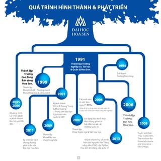 1991
Khánh thành
Cơ sở 2 Quang Trung
& khai trương
3 Trung tâm đào tạo
Lập trình viên
quốc tế NIIT
Tuyển sinh bậc
Thạc sỹ đầu tiên,
The institute for
financial science
and insurance –
ISFA (Pháp).
Trở thành
Trường Bán công.
Thành lập
Trường
Đại học
Hoa Sen.
Tỉ lệ sinh viên
có việc làm
ngay (*) 95%.
Đa dạng hóa hình thức
liên thông giữa các
bậc đào tạo và các
trường quốc tế.
Kỷ niệm 20 năm
chặng đường
phát triển của
Đại học Hoa Sen.
Khánh thành Trụ sở chính
hiện đại Nguyễn Văn Tráng
nâng tầm CSVC của Đại học
Hoa Sen lên đẳng cấp quốc tế
Thành lập
Trường
Cao đẳng
Bán công
Hoa Sen.
Thành lập
Khoa Kinh tế - Thương mại &
Khoa Khoa hoc & Công nghệ
Thành lập
Khoa Ngôn ngữ & Văn hóa học
Thành lập
Khoa Đào tạo
chuyên nghiệp
Chương trình
Cử nhân Quản
trị Kinh doanh
liên kết với UBI
(Bỉ).
1999
2001
2004
2011
2013
2006
2008
2009
2007
1994
2005
2006
Thành lập Trường
Nghiệp vụ Tin học
& Quản lý Hoa Sen.
(*)Đây là tỷ lệ phần trăm số sinh viên đã
có việc làm trước khi nhận bằng tốt nghiệp.
QUÁ TRÌNH HÌNH THÀNH & PHÁT TRIỂN
6
 