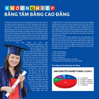 Trong thời kì cạnh tranh mạnh mẽ của nguồn nhân lực như hiện nay,
các công ty, doanh nghiệp luôn tìm kiếm những ứng viên xuất sắc,
đủ phẩm chất, trình độ chuyên môn, giàu tinh thần trách nhiệm và
tính kỉ luật… Đặc biệt, điều khiến nhà tuyển dụng quan tâm hàng
đầu là năng lực của ứng viên chứ không chỉ căn cứ vào bằng cấp. Do
đó, khởi nghiệp với tấm bằng Cao đẳng là một trong những lựa chọn
thông minh của không ít bạn trẻ. Họ hoàn toàn có thể thành công ở
bất cứ bậc học nào khi tự trang bị một nền tảng tri thức vững vàng,
thái độ làm việc đúng đắn, đóng góp tích cực cho doanh nghiệp. Dù
xuất phát điểm từ đâu, tương lai luôn rộng mở với những người biết
nỗ lực hoàn thiện bản thân.
Kết quả khảo sát sinh viên
đã tốt nghiệp Cao đẳng từ 2, 3 năm
trước của trường Đại học Hoa
Sen cho thấy trên 79% sinh
viên tốt nghiệp Cao đẳng
đều cảm thấy không khó khăn để tìm
được công việc toàn thời gian phù hợp
với năng lực và ngành nghề được đào
tạo. Hơn 50% sinh viên cho rằng nắm
bắt công việc đầu tiên khá dễ dàng,
thậm chí hơn 1/3 số lượng được khảo
sát đã có việc làm toàn thời gian trước
khi tốt nghiệp. Số còn lại có việc làm
ngay khi tốt nghiệp hoặc trong khoảng
từ 6 tháng đến 1 năm. Tỷ lệ có
việc làm sau thời gian trên
chỉ khoảng 10%. Trên 80%
sinh viên hài lòng với công
việc hiện tại. Đáng chú ý, mức
thu nhập khởi điểm của tân
khoa bậc Cao đẳng tại Hoa Sen
ở mức khá cao. Liên tục trong
2 năm 2014 và 2015, hơn 70%
sinh viên Cao đẳng ra trường
thu nhập từ 4.000.000 đồng
trở lên. Ngoài ra, quy chế
liên thông mới nhất
của Bộ GD & ĐT có nhiều điểm thuận lợi cho sinh viên tốt nghiệp
Cao đẳng hay Trung cấp chuyên nghiệp. Cụ thể, sinh viên mới tốt
nghiệp sẽ được phép liên thông lên trình độ Cao đẳng, Đại học hệ
chính quy ở những chuyên ngành liên quan mà không phải chờ
thêm 36 tháng, đồng thời, không bắt buộc phải thi tuyển cùng với
kỳ thi THPT Quốc gia. Đây là cơ hội hấp dẫn với các bạn trẻ mong
muốn tiếp tục theo đuổi tri thức ở bậc cao hơn, tiến xa thêm trên
con đường học thuật.
Hoa Sen là một trong những trường Đại học có đội ngũ giáo viên
giảng dạy chất lượng, chương trình học chuyên sâu, có tính thực
tiễn cao. Sinh viên Hoa Sen luôn được đánh giá tốt về kiến thức
cũng như đạo đức làm việc. Trong đợt tuyển sinh năm 2016 với
chương trình đào tạo bậc Cao đẳng, trường Đại học Hoa Sen dự
kiến tuyển sinh 05 ngành Cao đẳng chính quy & 01 chương trình
Cao đẳng Hợp tác quốc tế:
1. Quản trị Văn phòng
2. Quản trị Kinh doanh
3. Kinh doanh quốc tế
4. Quản trị Khách sạn
5. Quản trị Nhà hàng và Dịch vụ ăn uống
6. Chương trình Cao đẳng Hợp tác quốc tế BTEC
Thu nhập của Tân khoa bậc Cao đẳng
15%
13%
39%
26%
7%
<= 4.000.000
4.100.000 - 6.000.000
6.100.000 - 8.000.000
8.100.000 - 10.000.000
> 10.000.000
 