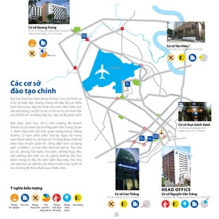 Nam
kỳ
Nguyễn VănTrỗi
Cách MạngTháng 8
Điện
Biên
Phủ
3Tháng 2
NguyễnTrãi
TrầnHưngĐạoNguyễn
ThịM
inh
Khai
Cầu
Tham Lương
Cộng Hoà
TảnViên
Bạch Đằng
Sông Đáy
Bạch Đằng
Cầu Chợ Cầu
Sân bay
TÂN SƠN NHẤT
HVT
Hai BàTrưng
CaoThắng
LýThườngKiệt
NguyễnKiệm
NguyễnTháiSơn
P.Ngũ Lão
Quang Trung
TrườngChinh
Điện
Biên
Phủ
Trườngsơn
Nguyễn
Văn Tráng
N. VĂN
TRÁNGCAO
THẮNG VATEL
QUANG
TRUNG
TẢN
VIÊN
Cơ sở Cao Thắng
93 Cao Thắng, P.3, Q.3, TP. HCM
Cơ sở Nguyễn Văn Tráng
8 Nguyễn Văn Tráng, P. Bến Thành, Q.1, TP. HCM
Cơ sở thực hành Vatel
120 Bis Sương Nguyệt Ánh,
P. Bến Thành, Q.1, TP.HCM
HEAD OFFICE
Cơ sở Quang Trung
Lô10, 11 Công viên phần mềm Quang Trung,
P.Tân Chánh Hiệp, Q.12, TP. HCM
Đại học Hoa Sen hiện đang sở hữu 1 trụ sở chính và
4 cơ sở hiện đại, khang trang với đầy đủ các điều
kiện hỗ trợ học tập tốt nhất cho sinh viên. Diện tích
sàn xây dựng của tất cả các cơ sở và trụ sở chính lên
tới 29.000 m2
và đang tiếp tục đầu tư để phát triển.
Đặc biệt, năm học 2013, nhà trường đã khánh
thành trụ sở chính tại số 8 Nguyễn Văn Tráng, Quận
1; đánh dấu một cột mốc quan trọng trong chặng
đường 22 năm phát triển. Tọa lạc ngay tại trung
tâm thành phố, trụ sở mới với 10 tầng được thiết kế
theo tiêu chuẩn quốc tế , tổng diện tích sử dụng
gần 12.000m2
, có hai hầm làm bãi giữ xe. Tòa nhà
có các phòng hội nghị, thư viện, phòng họp, khu
văn phòng làm việc và các giảng đường, lớp học
được trang bị đầy đủ tiện nghi đáp ứng cho nhu
cầu dạy học và nghiên cứu theo chuẩn mực quốc tế
mà trường đã theo đuổi qua nhiều năm.
Cơ sở Tản Viên
2 Tản Viên, P.2, Q.Tân Bình, TP. HCM
48% (Lô 10)
12% (Lô 11)
3%
20%
16%
Các cơ sở
đào tạo chính
Phòng
Thí nghiệm
Thư viện Phòng
Thực hành
Phòng
chiếu
phim
Hội trườngTỉ lệ
lượt SV /
tổng lượt SV
Phòng
Sinh hoạt
đa năng
Ý nghĩa biểu tượng
7
 