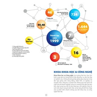 KHOA KHOA HỌC & CÔNG NGHỆ
Thành lập
năm
1999
1.644
3
90.48
%
16
Sinh viên đang học
(số liệu 2015)
Bậc
Đại học
46
724
7
Phòng chức năng:
4 phòng Thực hành Mạng
2 phòng Thực hành Môi trường
1 phòng Thực hành
Hệ thống thông tin quản lý
Đối tác
chiến lược
(doanh nghiệp)
nhận SV thực tập
và làm việc
(2015)
Đối tác Quốc tế:
Microsoft IT Academy - USA
Giảng viên
(2 PGS.TS, 10 Tiến sĩ,
33 Thạc sĩ, 1 Cử nhân)
Sinh viên
có việc làm sau
khi tốt nghiệp
(đợt 1 năm 2015)
Sinh viên bậc Đại học
đã tốt nghiệp
(tính đến 11/2015)
Khoa Khoa học và Công nghệ của trường Đại học Hoa Sen
luôn cung cấp các trang thiết bị hiện đại phục vụ việc học tập
và nghiên cứu, những phương pháp giảng dạy sáng tạo cùng
đội ngũ giảng viên năng động, nhiệt tình, có nghiệp vụ
chuyên môn, năng lực sư phạm tốt. Thông qua mối quan hệ
chặt chẽ với doanh nghiệp cùng các chương trình đào tạo tiên
tiến, tập trung trau dồi tư duy sáng tạo, trải nghiệm thực tế,
sinh viên được trang bị kiến thức và kỹ năng đủ để hòa nhập
vào sự phát triển nhanh chóng của nền khoa học và công
nghệ hiện đại.
1. Công nghệ thông tin
2. Truyền thông và mạng máy tính
3. Kỹ thuật phần mềm
4. Công nghệ kỹ thuật môi trường
5. Quản lý tài nguyên và môi trường
6. Hệ thống thông tin quản lý
7. Toán ứng dụng
8. Công nghệ thực phẩm
8
 