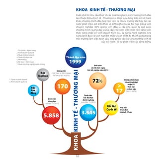 Đại học
Paris-Est
Créteil - Pháp
Giảng viên
(129 Thạc sỹ, 24 Cử nhân
16 Tiến sĩ & 1 PGS.TS)
Sinh viên
có việc làm ngay
khi tốt nghiệp năm 2015
Sinh viên
bậc Đại học
đã tốt nghiệp
(tính đến 11/2015)
Đối tác chiến lược
(doanh nghiệp)
nhận SV
thực tập
và làm việc
(2011 - 2013)
Sinh viên
đang học
(số liệu 11/2015)
1999
Thành lập năm
KHOAKINHTẾ-THƯƠNGMẠI
170
72%
Đối tác
Quốc tế
>
17
3.545
Bậc
Đại học
5.858
Bậc
Cao
đẳng
Xuất phát từ nhu cầu thực tế của doanh nghiệp, các chương trình đào
tạo thuộc khoa Kinh tế - Thương mại được xây dựng trên cơ sở tham
khảo chương trình đào tạo tiên tiến từ nhiều trường đại học tại các
nước phát triển. Với kiến thức và kinh nghiệm của đội ngũ giảng viên
chuyên nghiệp (40% giảng viên đều là các nhà quản lý cấp cao),
chương trình giảng dạy cung cấp cho sinh viên một nền tảng kiến
thức vững chắc về kinh doanh hiện đại, kỹ năng nghề nghiệp, khả
năng lãnh đạo và kinh nghiệm thực tế cần thiết để thành công trong
môi trường làm việc toàn cầu, góp phần vào sự tăng trưởng kinh tế
của đất nước và sự phát triển của cộng đồng.
KHOA KINH TẾ - THƯƠNG MẠI
1. Tài chính - Ngân hàng
2. Kinh doanh quốc tế
3. Quản trị kinh doanh
4. Quản trị nhân lực
5. Marketing
6. Kế toán - Kiểm toán
7. Quản trị công nghệ truyền thông
1. Quản trị kinh doanh
2. Kinh doanh quốc tế
9
 