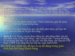 B??c 5 :  T?t c? cc thng ch?y trn b?ng t?i t?p trung vo 1 v? tr, ? ? nh?ng m? hng ha ???c s?p x?p ph h?p v?i s? ??n hng. Cc hng ha ???c chuy?n t? cc thng ??n cc mng tr??t, tr??t xu?ng v ???c cc nh?n vin ??t vo cc thng cacton ?? d? dng v?n chuy?n B??c 6 :  Cc s?n ph?m ???c qua 1 b??c ki?m tra, qut ?? ghp hng theo ??n ??t hng t??ng ?ng. B??c 7 :  N?u nh? hng ha no c?n thi?t ph?i ???c gi b?c th c?ng nh?n s? nh?t ra v gi th? c?ng. B??c 8 :  Cc thng cacton ???c ?ng l?i, dn b?ng dnh, c?n ?o, dn nh?n mc v chuy?n b?ng 1 d?y chuy?n ??n 1 trong 40 thng xe t?i trong nh kho. Cc xe t?i ny ch? ??n h?ng v?n chuy?n UPS ho?c USPS. Cc hng ha l?i ti?p t?c cu?c hnh trnh.  Chnh quy trnh ny ?? t?o ra s? d? dng trong giao dich,lm hi lng khch hng 