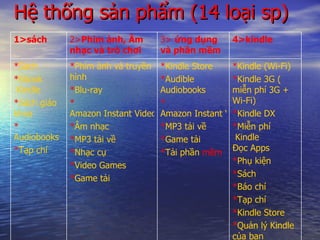 H? th?ng s?n ph?m (14 lo?i sp) * Kindle ( Wi-Fi ) * Kindle 3G ( mi?n   ph  3G +  Wi-Fi ) * Kindle DX * Mi?n   ph  Kindle              ??c  Apps * Ph?   ki?n * Sch * Bo   ch * T?p   ch * Kindle Store * Qu?n   l?  Kindle  c?a   b?n * Kindle Store * Audible  Audiobooks * Amazon Instant Video * MP3  t?i   v? * Game  t?i * T?i   ph?n   m?m   * Phim   ?nh   v   truy?n   hnh * Blu -ray * Amazon Instant Video * ?m   nh?c * MP3  t?i   v? * Nh?c   c? * Video Games * Game  t?i * Sch * Ebook  Kindle * Sch   gio   khoa * Audiobooks * T?p   ch 4>kindle 2> Phim ?nh, ?m nh?c v tr ch?i 3>  ?ng d?ng v ph?n m?m 1>sch 