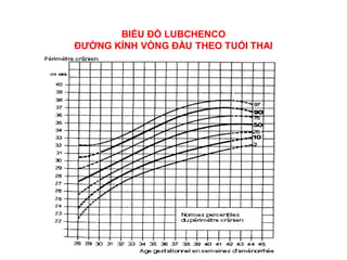 BIỂU ĐỒ LUBCHENCO
ĐƢỜNG KÍNH VÒNG ĐẦU THEO TUỔI THAI
 