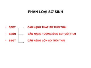 PHÂN LOẠI SƠ SINH



•   SSĐT   CÂN NẶNG THẤP SO TUỔI THAI

•   SSĐN   CÂN NẶNG TƢƠNG ỨNG SO TUỔI THAI

•   SSGT   CÂN NẶNG LỚN SO TUỔI THAI
 
