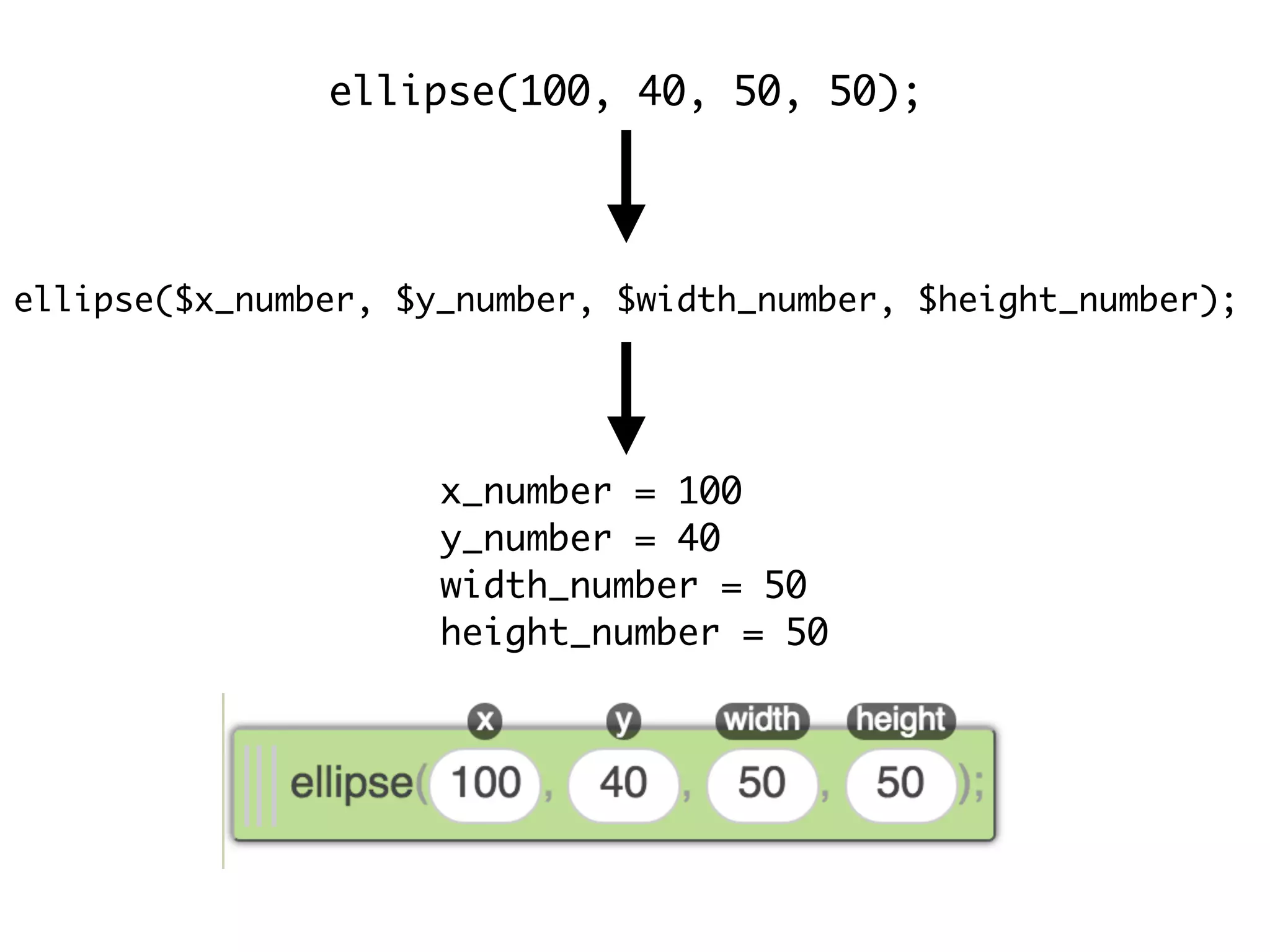 ellipse($x_number, $y_number, $width_number, $height_number);
ellipse(100, 40, 50, 50);
x_number = 100
y_number = 40
width_number = 50
height_number = 50
 
